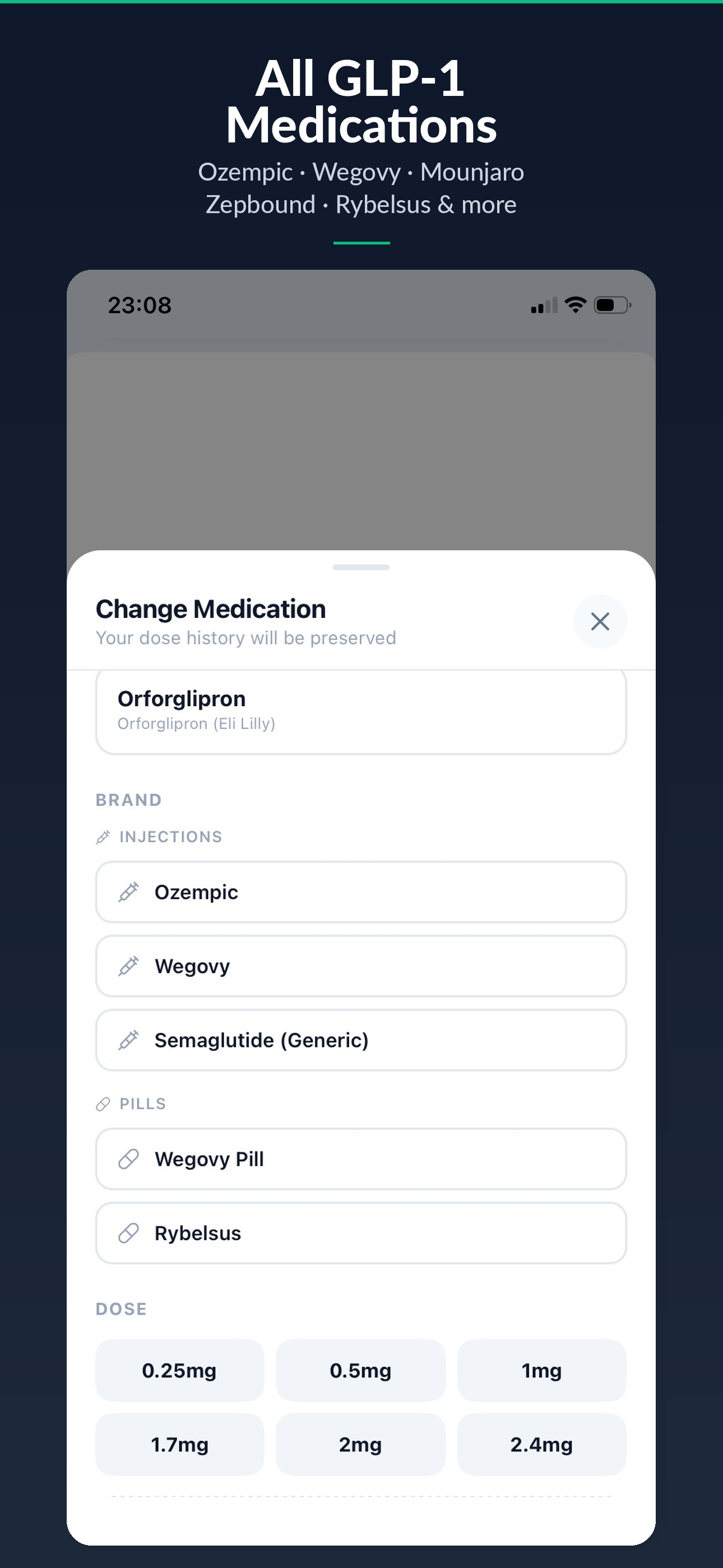 Supported GLP-1 medications list